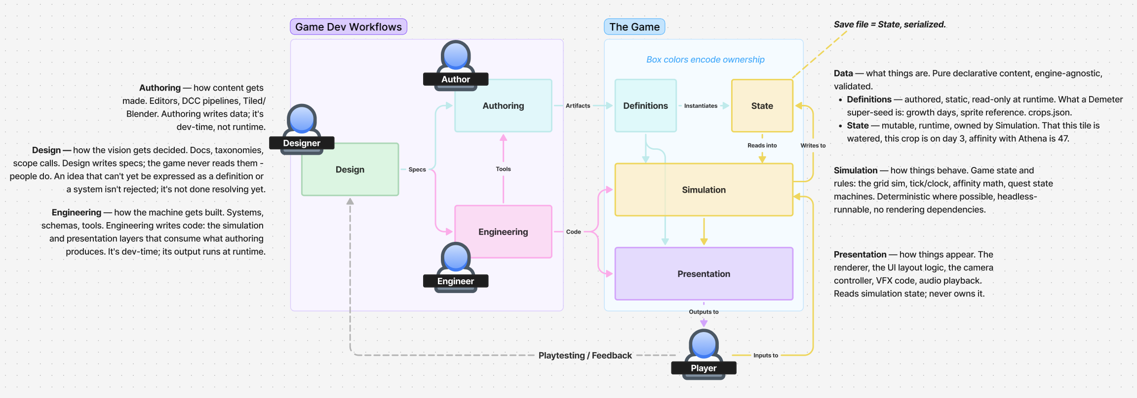 Holodeck studio overview